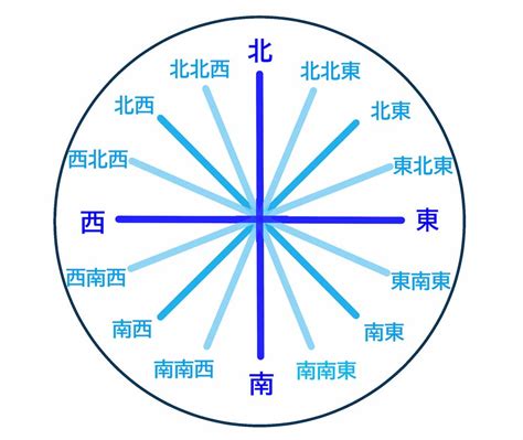 東南方向|「東南」と「南東」の違いはなんだろう